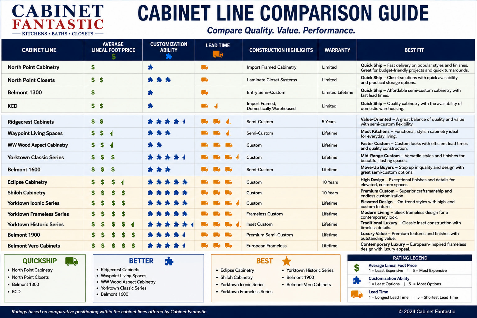 Cabinet Comparison Chart